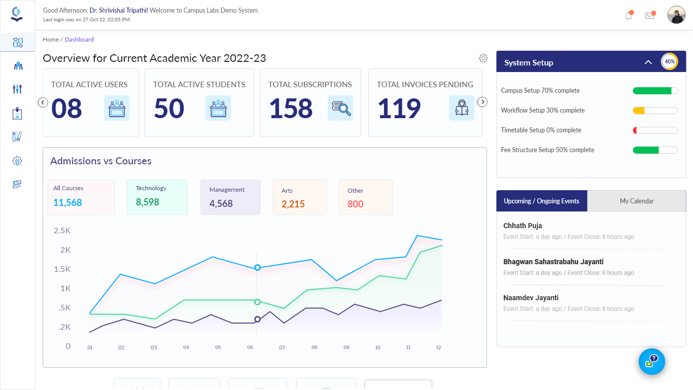 NureCampus admin dashboard