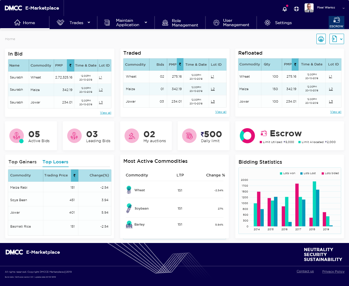 DMCC Agri home dashboard